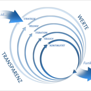 Agile Product Owner Training in Linz