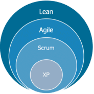 LSD – Lean Software Development