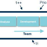 Kanban Flight Levels