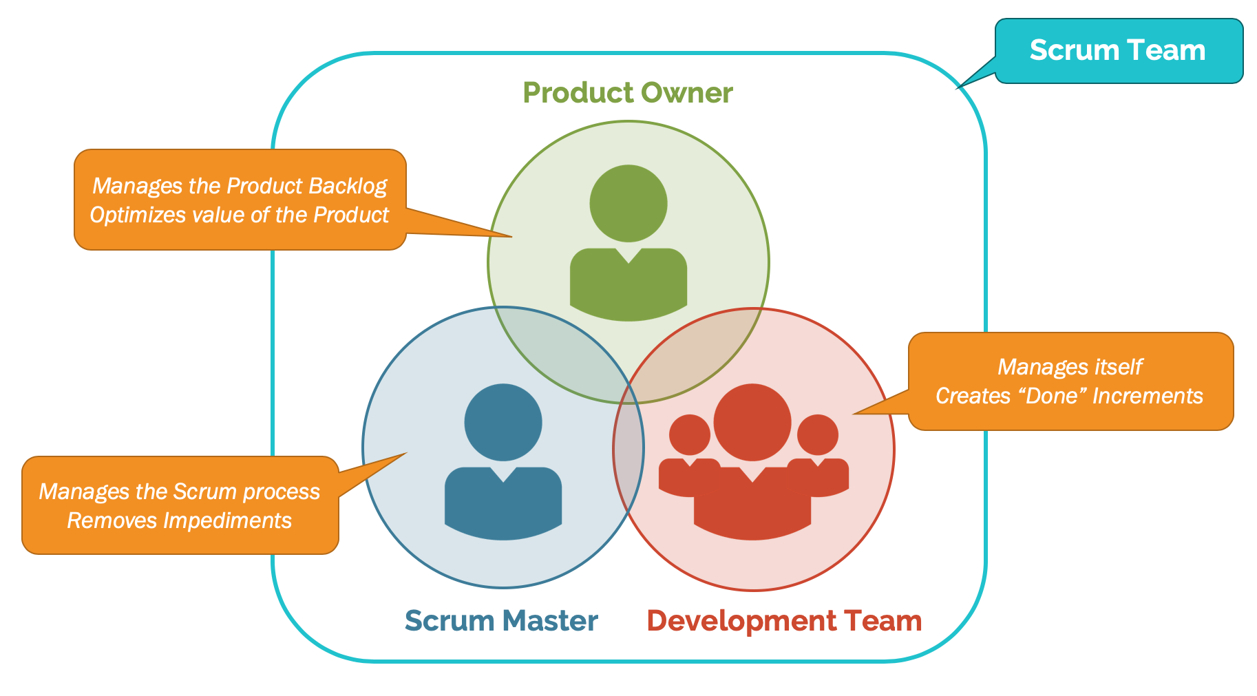 Scrum