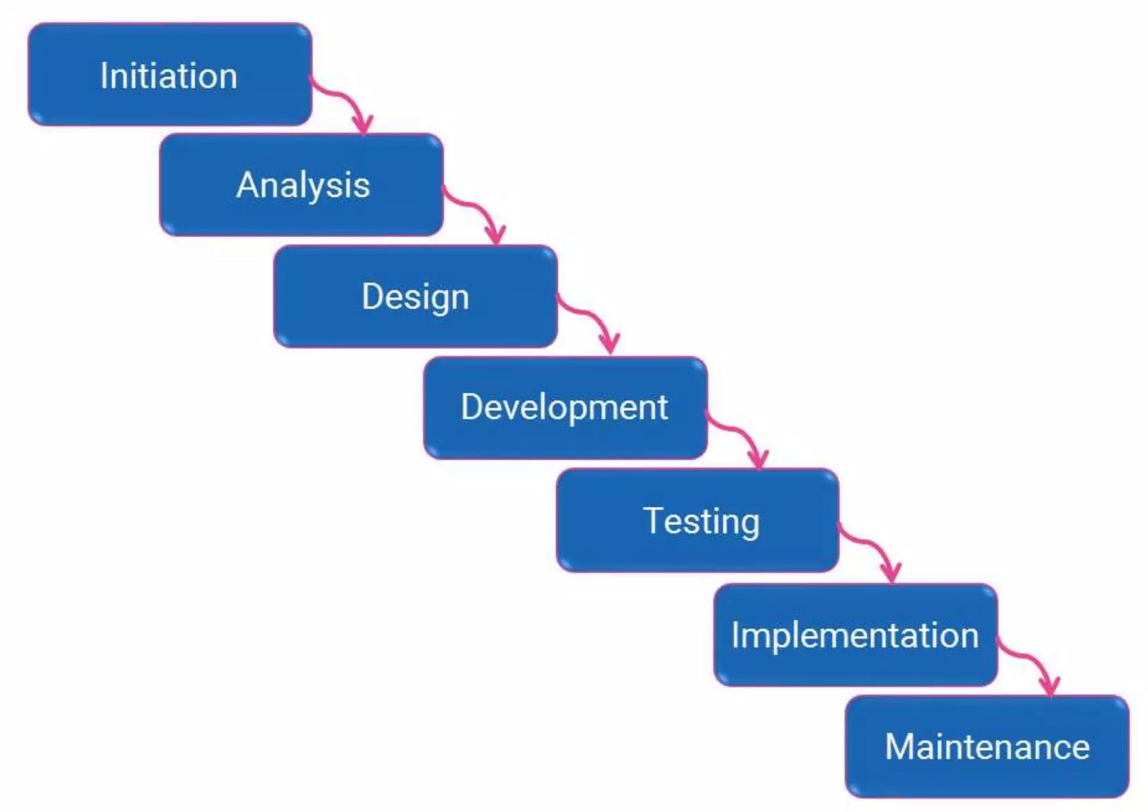 Agile vs. Traditional - Agile Software DI C. Heumader